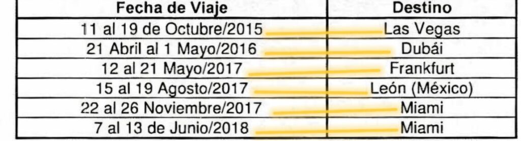 odinsa mauricio vega 1 000 millones en gastos de representacion viajes bonificaciones que hallo la contraloria screenshot 20240908 175211 samsung notes e1725920676431