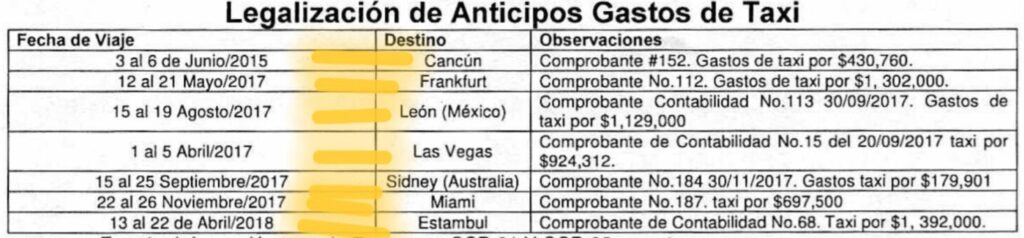 odinsa mauricio vega 1 000 millones en gastos de representacion viajes bonificaciones que hallo la contraloria screenshot 20240908 175458 samsung notes e1725920720716