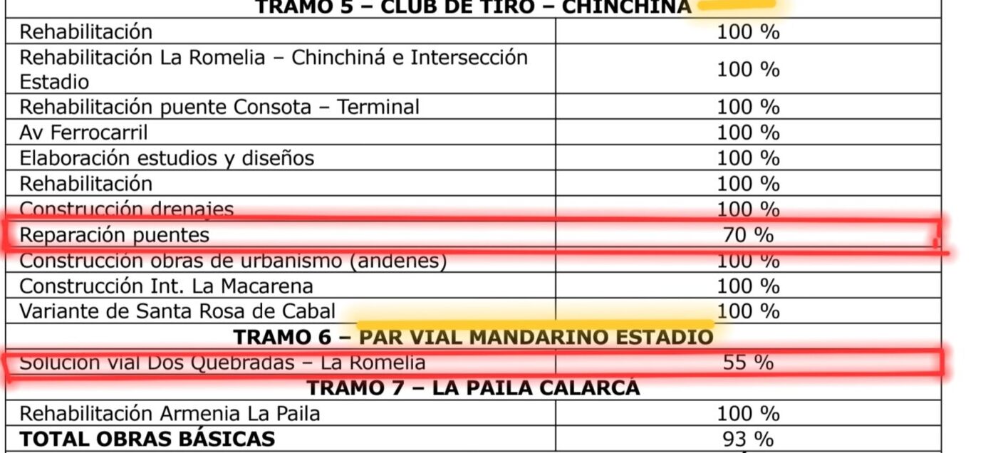 mauricio vega quiere quedarse 30 mas anos con la ip conexion centropero encuentro obras con cero avance screenshot 20240928 113851 samsung notes e1727821383528