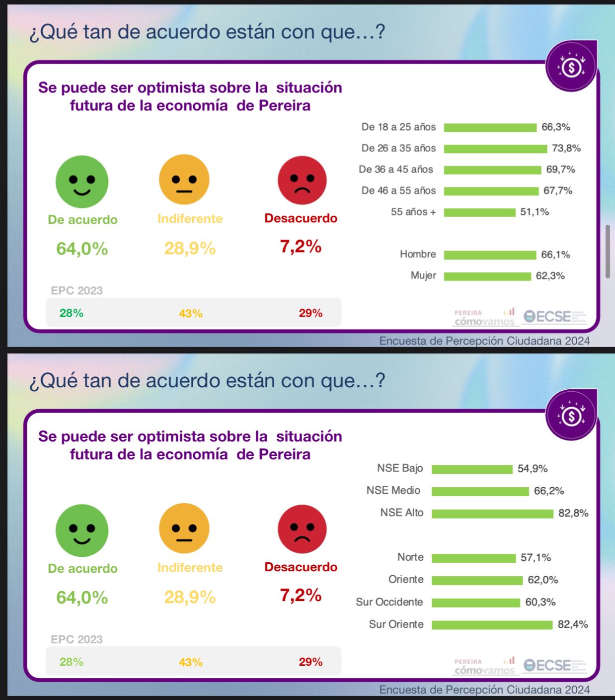 91 de los pereiranos califican positivamente la gestion del alcalde mauricio salazar whatsapp image 2024 12 12 at 5.00.25 pm 2