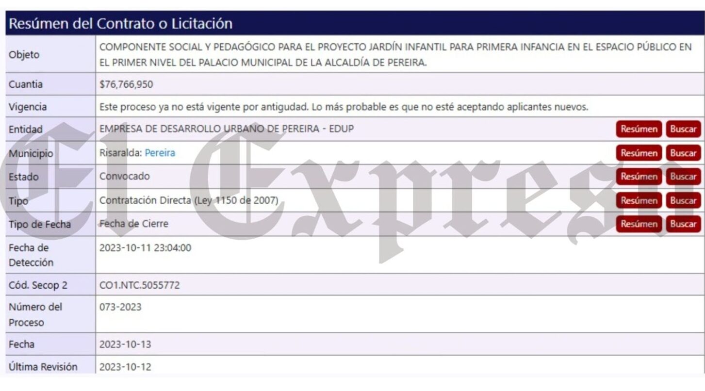 arriesgaron 1 793 millones en la administracion de maya para un jardin infantil en un sitio que no podian construir arriesgaron 1 793 millones en la administracion de maya para un jardin infantil en u 4 e1738266295754