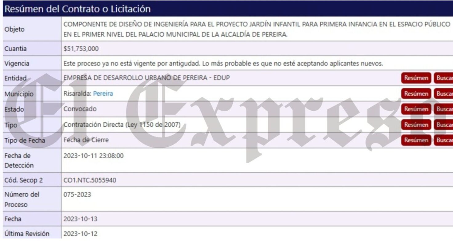 arriesgaron 1 793 millones en la administracion de maya para un jardin infantil en un sitio que no podian construir arriesgaron 1 793 millones en la administracion de maya para un jardin infantil en u 5 e1738266369414