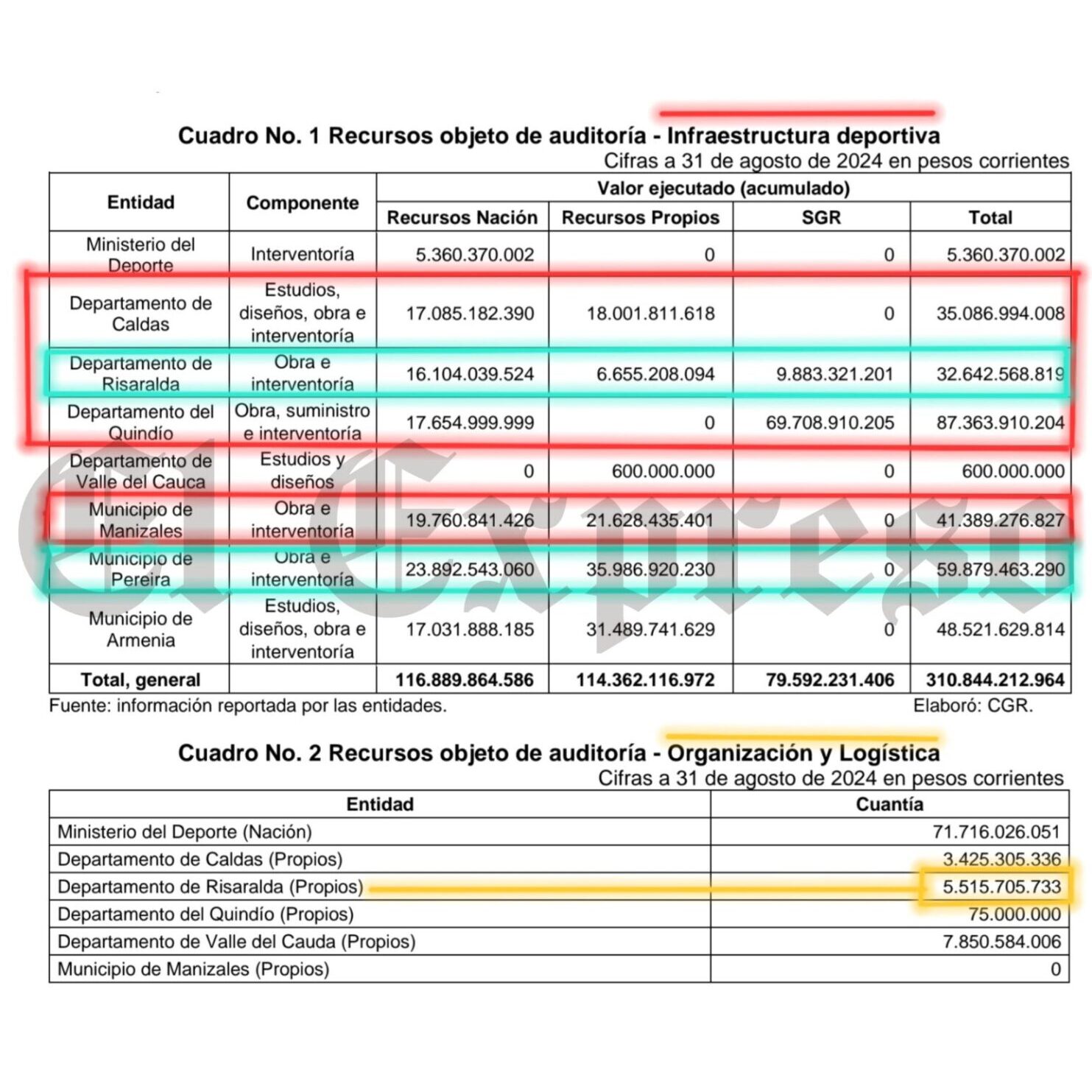 contraloria general de la republica nos da la razon en nuestras denuncias por miles de millones de pesos enredados en los escenarios para los juegos contraloria general de la republica nos da la razon 1