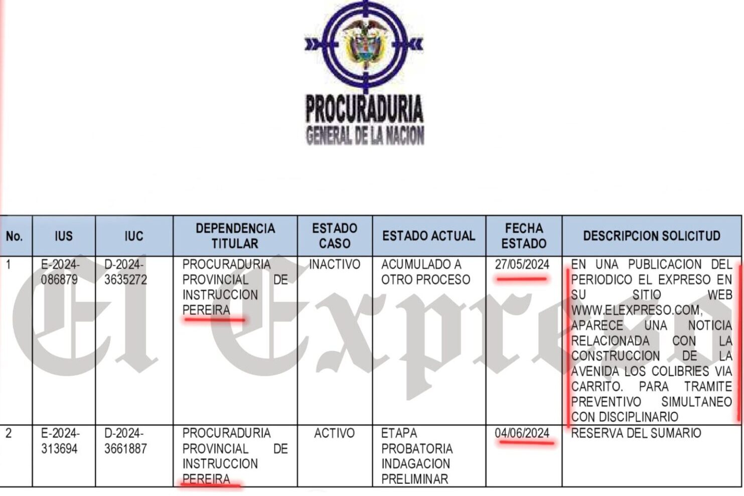 exclusivo procuraduria amplia investigacion a funcionarios de maya que participaron en el proceso de los colibries exclusivo procuraduria amplia investigacion a funcionarios de maya que participaron e 2