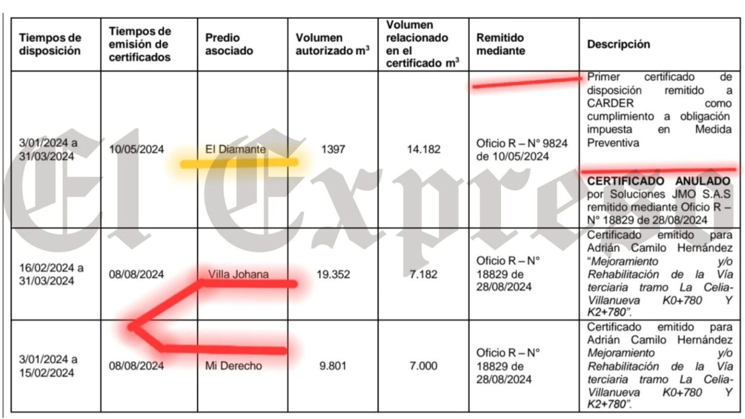 fiscalia aperturo noticia criminal al ingeniero adrian camilo hernandez fiscalia aperturo noticia criminal al ingeniero adrian camilo hernandez marca de agua 69 e1737216957880