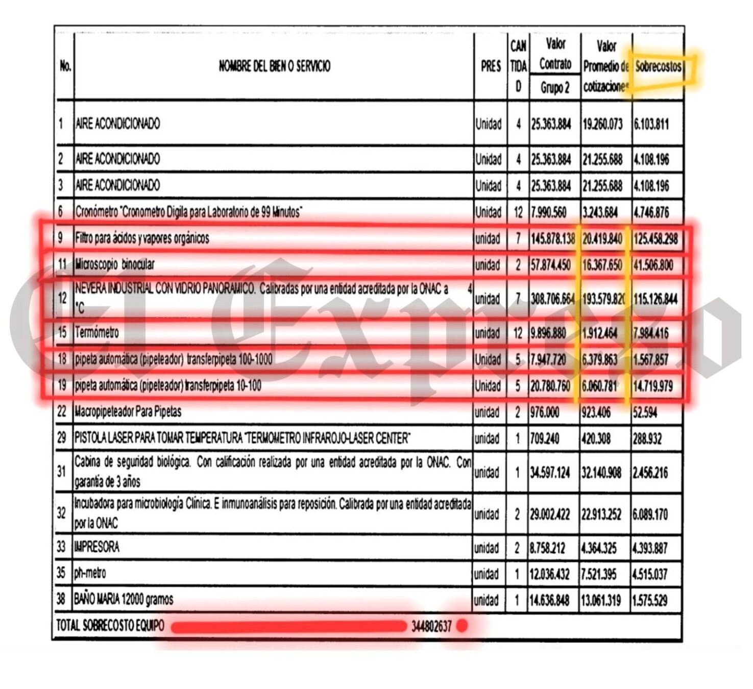 pagaron 125 millones por un filtro de 20 millones por eso y mas condenaron fiscalmente a olga lucia hoyos y otros por millonarios sobrecostos en contrato del ano 2017 pagaron 125 millones por un filtr 7 e1737758530866