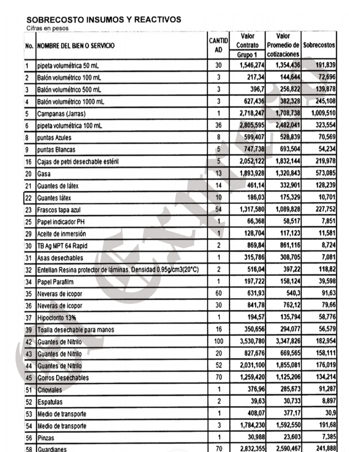 pagaron 125 millones por un filtro de 20 millones por eso y mas condenaron fiscalmente a olga lucia hoyos y otros por millonarios sobrecostos en contrato del ano 2017 pagaron 125 millones por un filtr 8