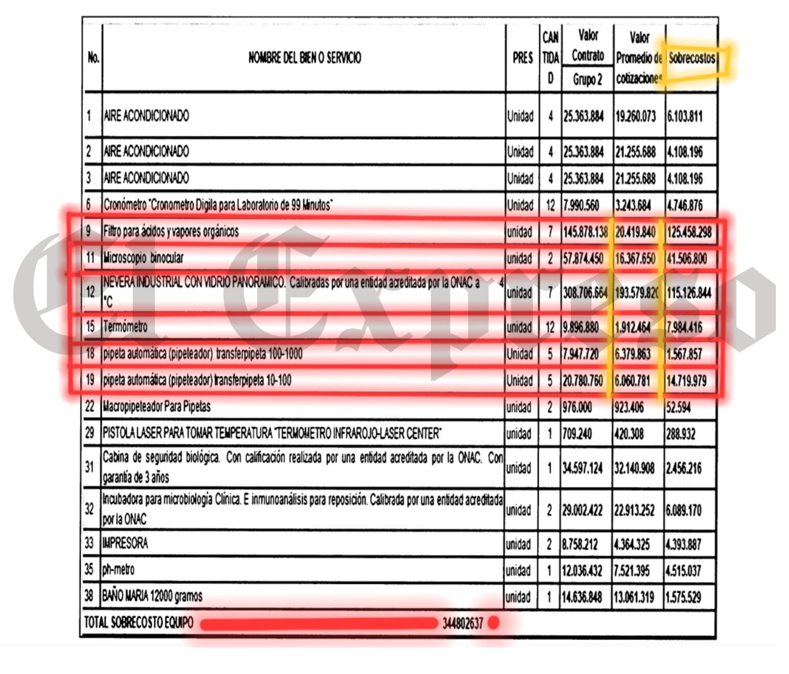 pagaron 125 millones por un filtro de 20 millones por eso y mas condenaron fiscalmente a olga lucia hoyos y otros por millonarios sobrecostos en contrato del ano 2017 pagaron 125 millones por un filtr