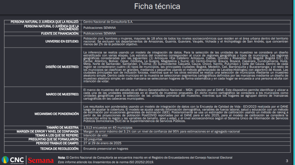 vicky davila encabeza la intencion de voto segun encuesta del cnc pagada por la revista semana que opina image 41