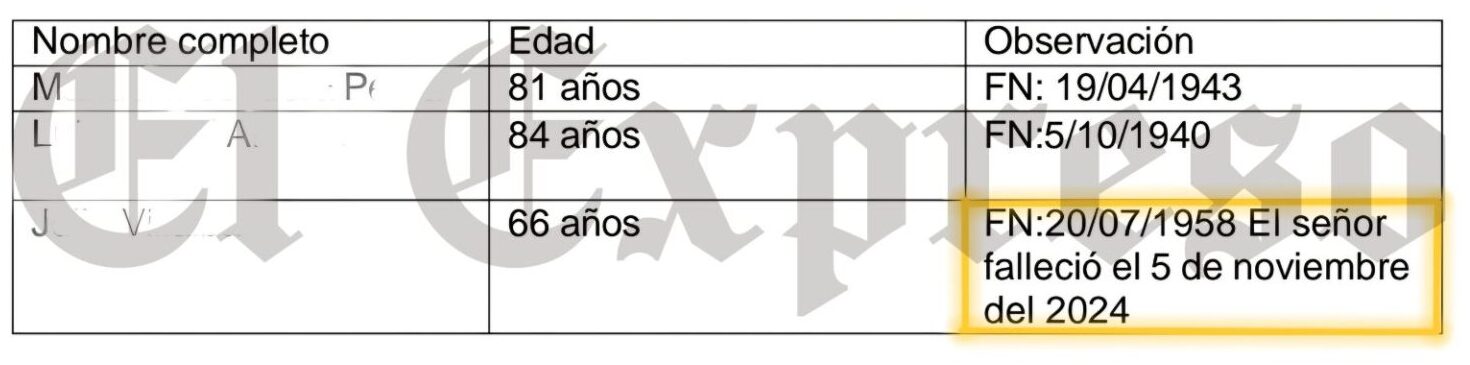 alcalde de la virginia pago 70 millones por atender a 3 abuelos durante 80 dias alcalde de la virginia pago 70 millones por atender a 3 abuelos durante 80 dias marca de agua 62 e1739552230711