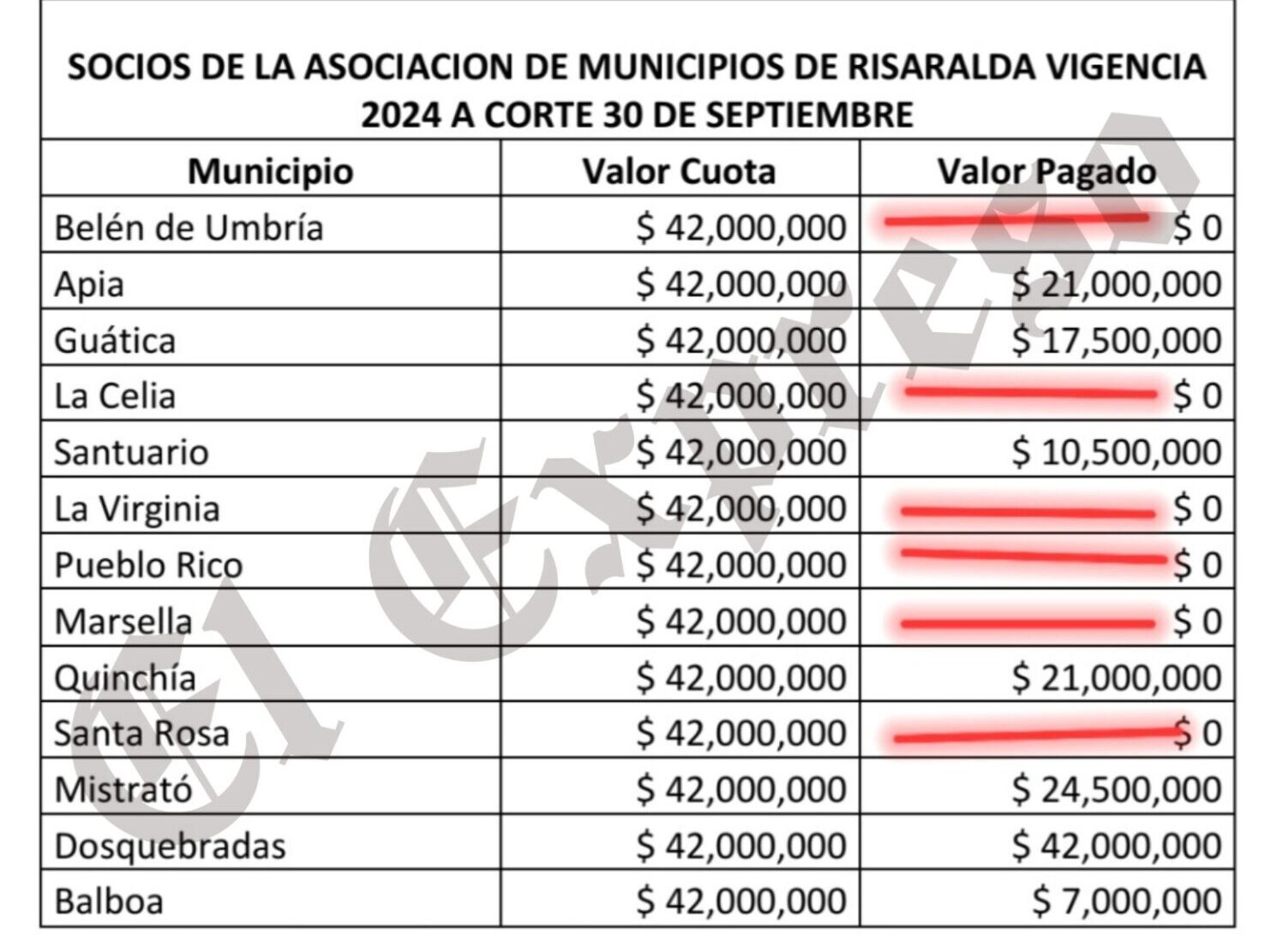 asociacion donde estuvo el representante anibal hoyos es un contratadero sus procesos en la contraloria y el descontento de alcaldes asociacion donde estuvo el representante anibal hoyos es un contrat 10