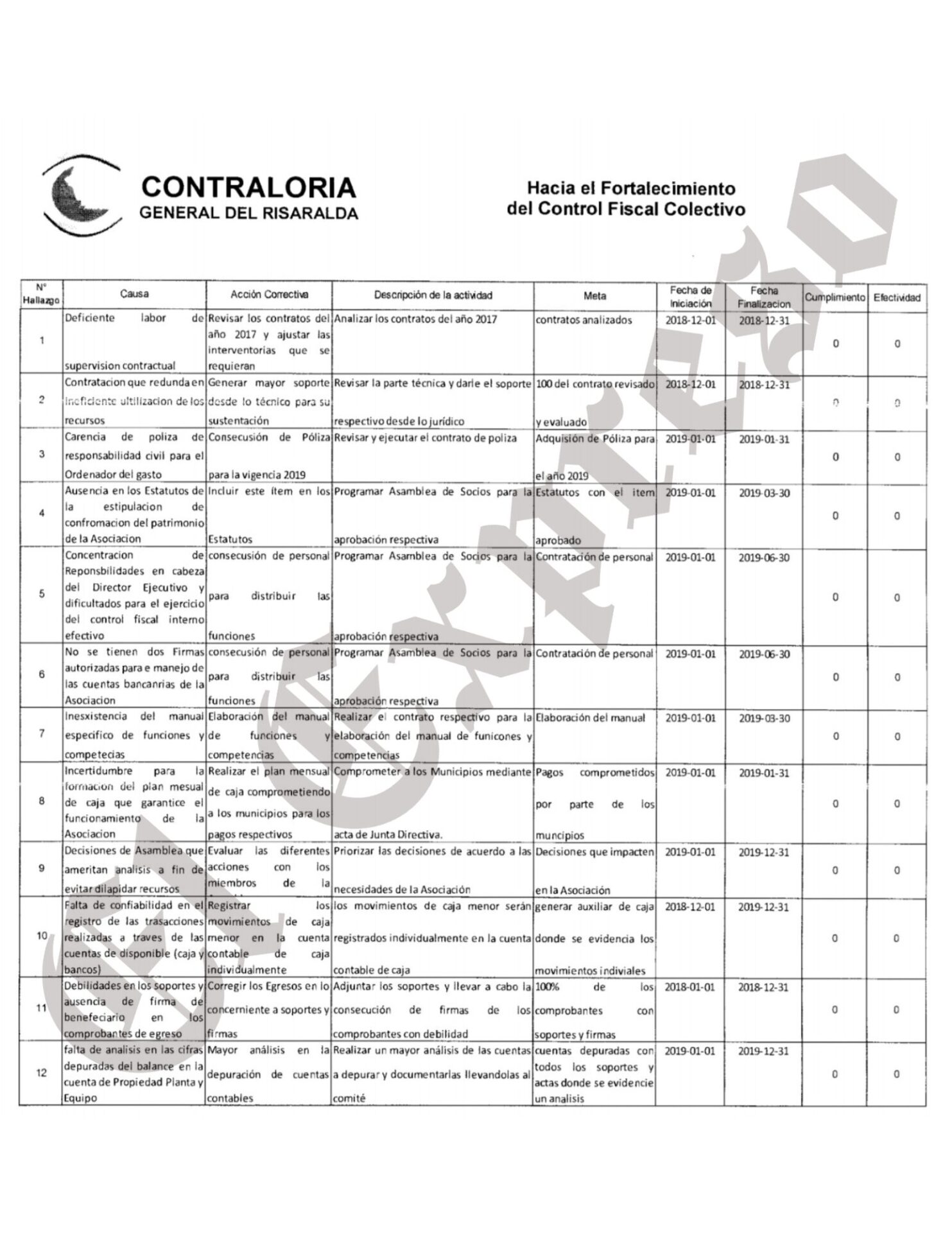 asociacion donde estuvo el representante anibal hoyos es un contratadero sus procesos en la contraloria y el descontento de alcaldes asociacion donde estuvo el representante anibal hoyos es un contrat 6