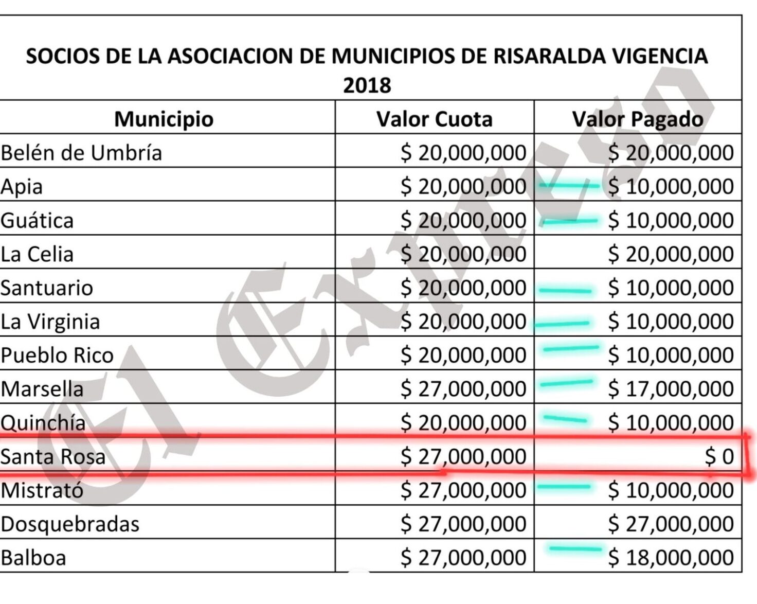 asociacion donde estuvo el representante anibal hoyos es un contratadero sus procesos en la contraloria y el descontento de alcaldes asociacion donde estuvo el representante anibal hoyos es un contrat 8 e1739203625501