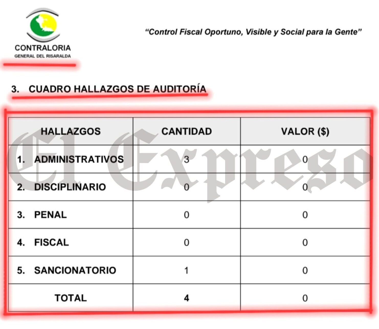 la justicia me dio la razon representante anibal hoyos y abogado arana no pudieron callarme la justicia me dio la razon representante anibal hoyos y abogado arana no pudieron callarme marca de agua 25 e1738963812306