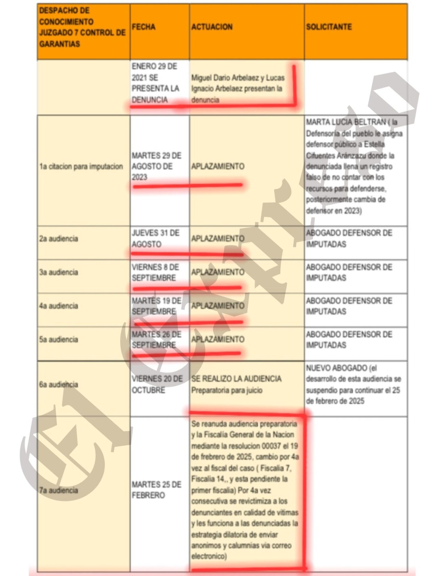 la novela de elsa gladys y estella cifuentes documentos presuntamente falsos los cargos de la fiscalia la dilatacion del proceso testimonios estremecedores la novela de elsa gladys y estella cifuentes 25