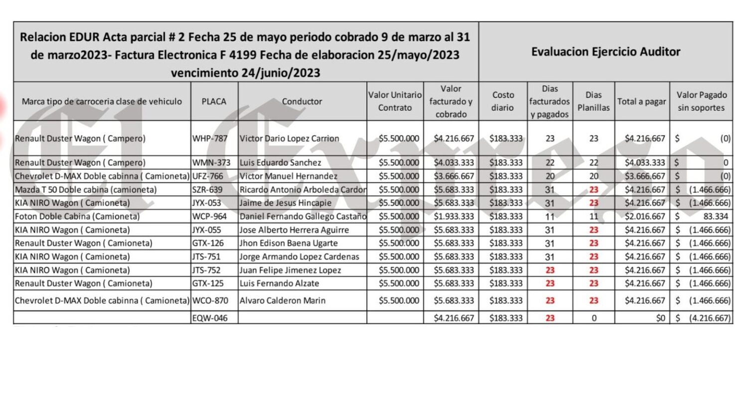 mauricio gallego gerente de ffie entonces ser investigado paga vean estas perlas mauricio gallego gerente de ffie entonces ser investigado paga vean estas perlas marca de agua 2025 02 28t180736.799 e1740784077640