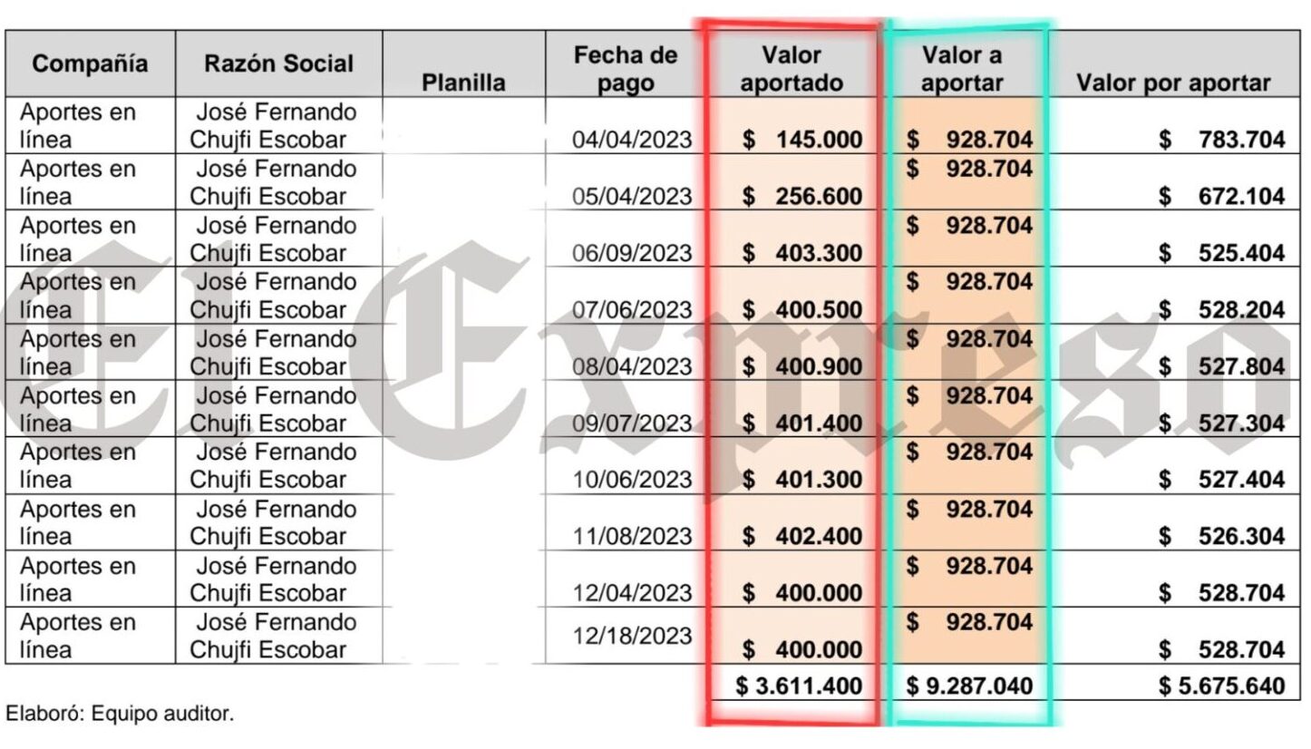 mauricio gallego gerente de ffie entonces ser investigado paga vean estas perlas mauricio gallego gerente de ffie entonces ser investigado paga vean estas perlas marca de agua 2025 02 28t181014.727 e1740784238166