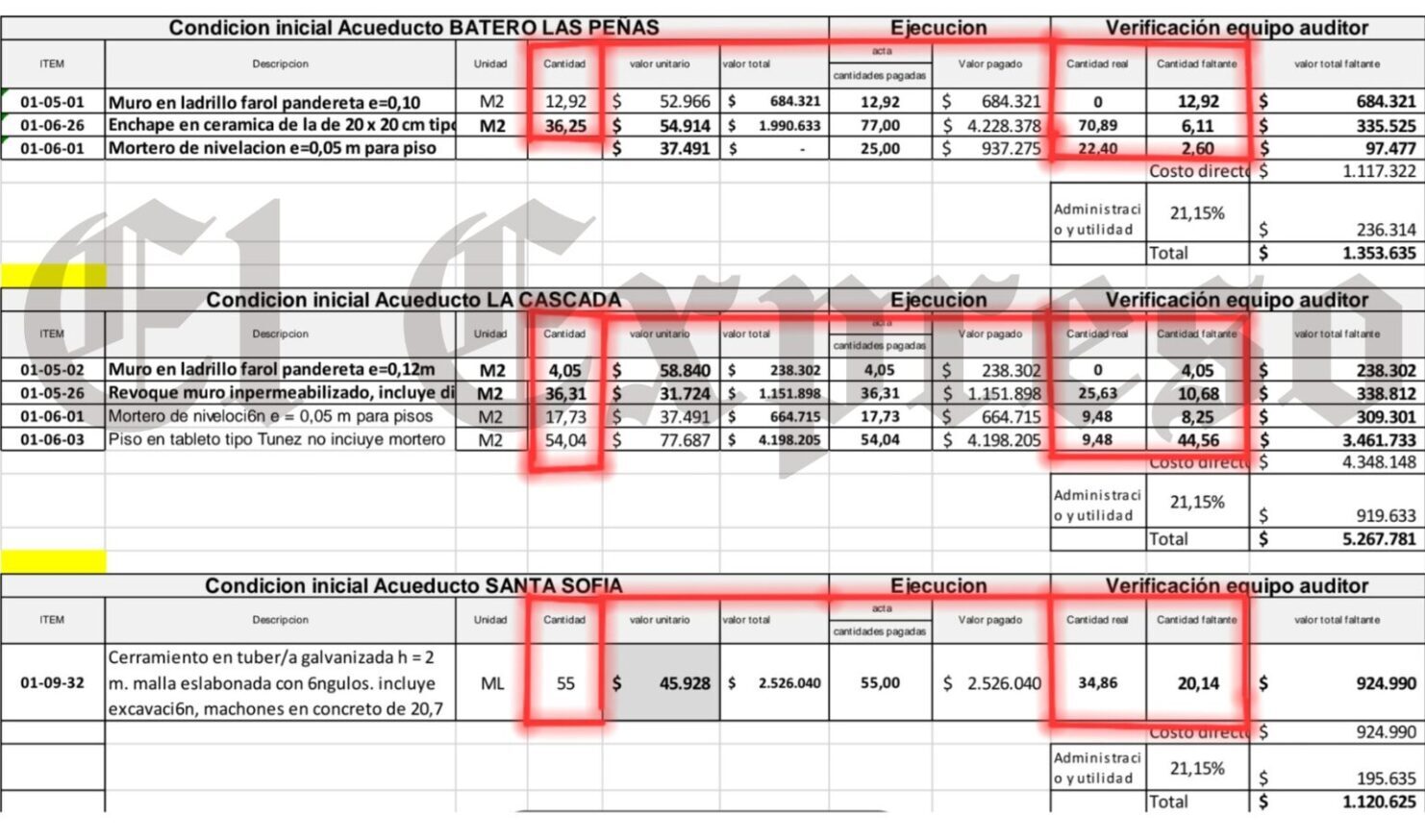 mauricio gallego gerente de ffie entonces ser investigado paga vean estas perlas mauricio gallego gerente de ffie entonces ser investigado paga vean estas perlas marca de agua 2025 02 28t181301.799 e1740784411253