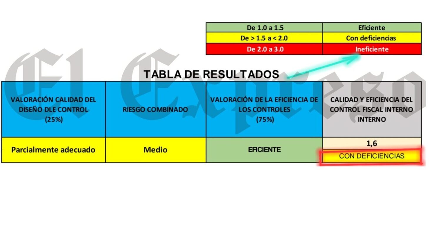 mauricio gallego gerente de ffie entonces ser investigado paga vean estas perlas mauricio gallego gerente de ffie entonces ser investigado paga vean estas perlas marca de agua 2025 02 28t181414.758 e1740784480927