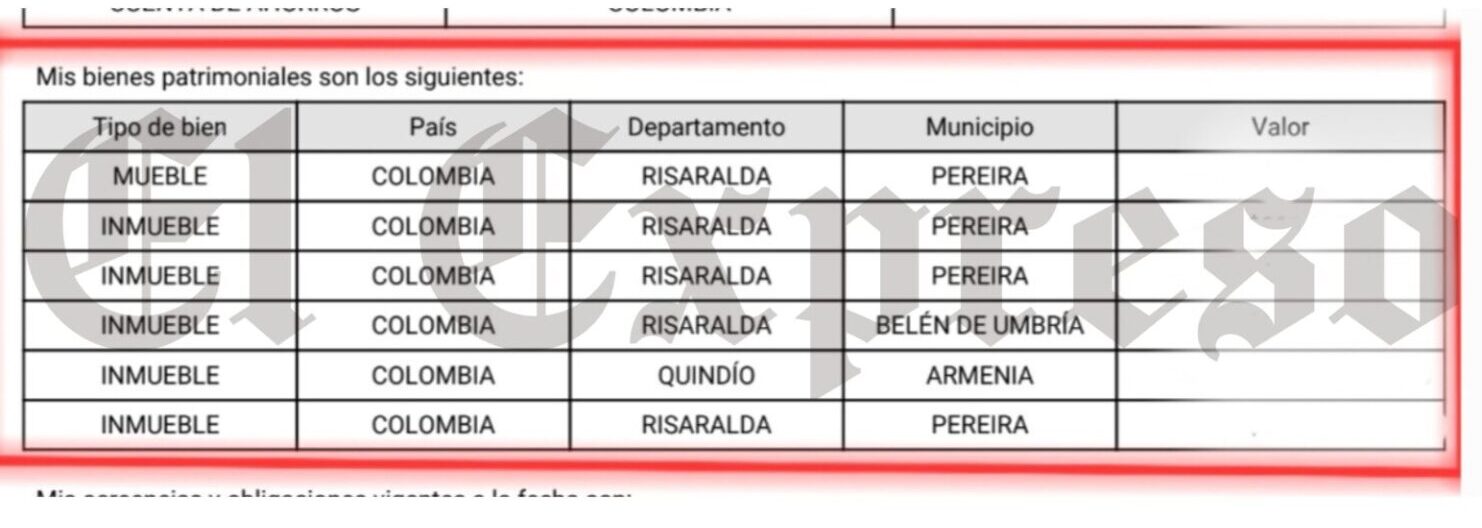 mintio el representante anibal hoyos en la declaracion juramentada de bienes y rentas reportando al parecer 6 bienes cuando posee 28 como dueno y socio mintio el representante anibal hoyos en la decla 11 e1740415144437