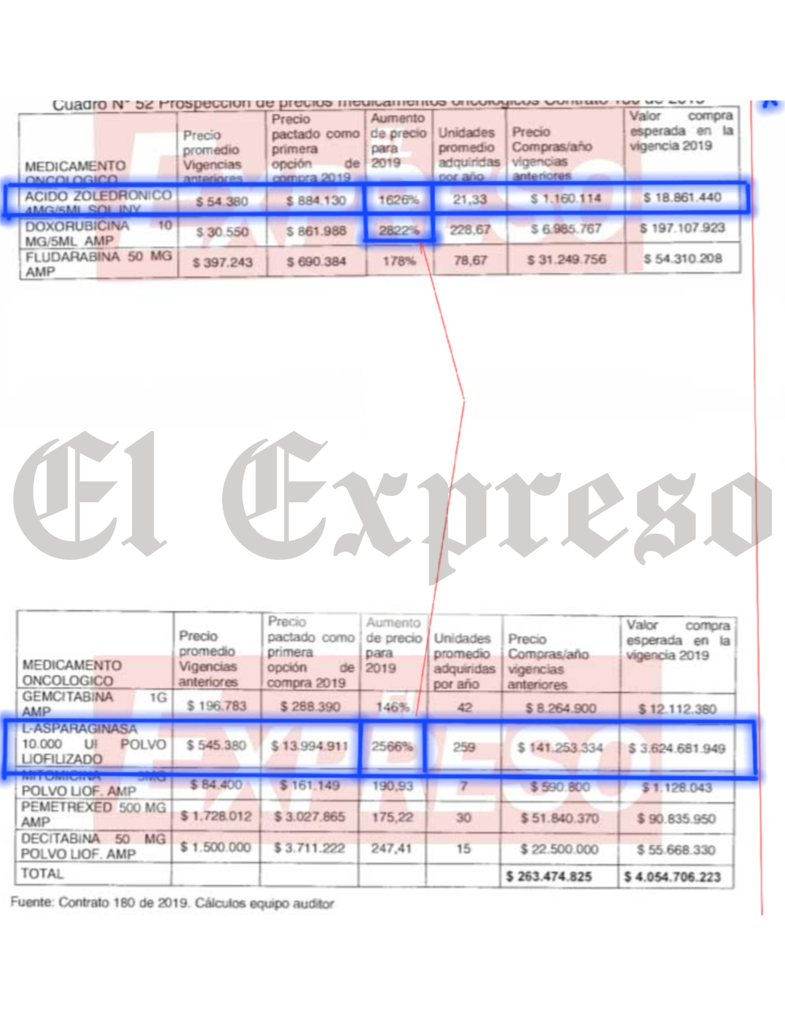 el raton cuidando el queso en el san jorge 8 533 millones perdidos 5 anos sin sancionados y desaparecen los expedientes marca de agua 2025 03 19t162554.849