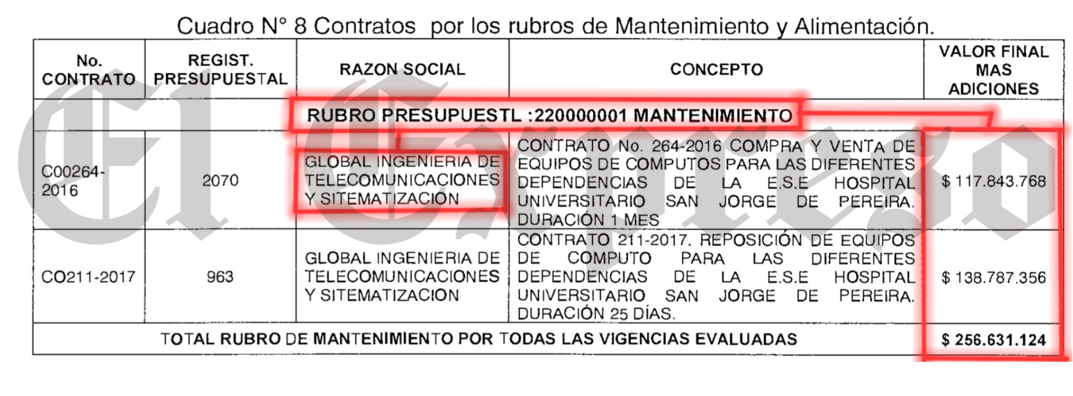 el raton cuidando el queso en el san jorge 8 533 millones perdidos 5 anos sin sancionados y desaparecen los expedientes marca de agua 2025 03 19t162906.693 e1742419773354