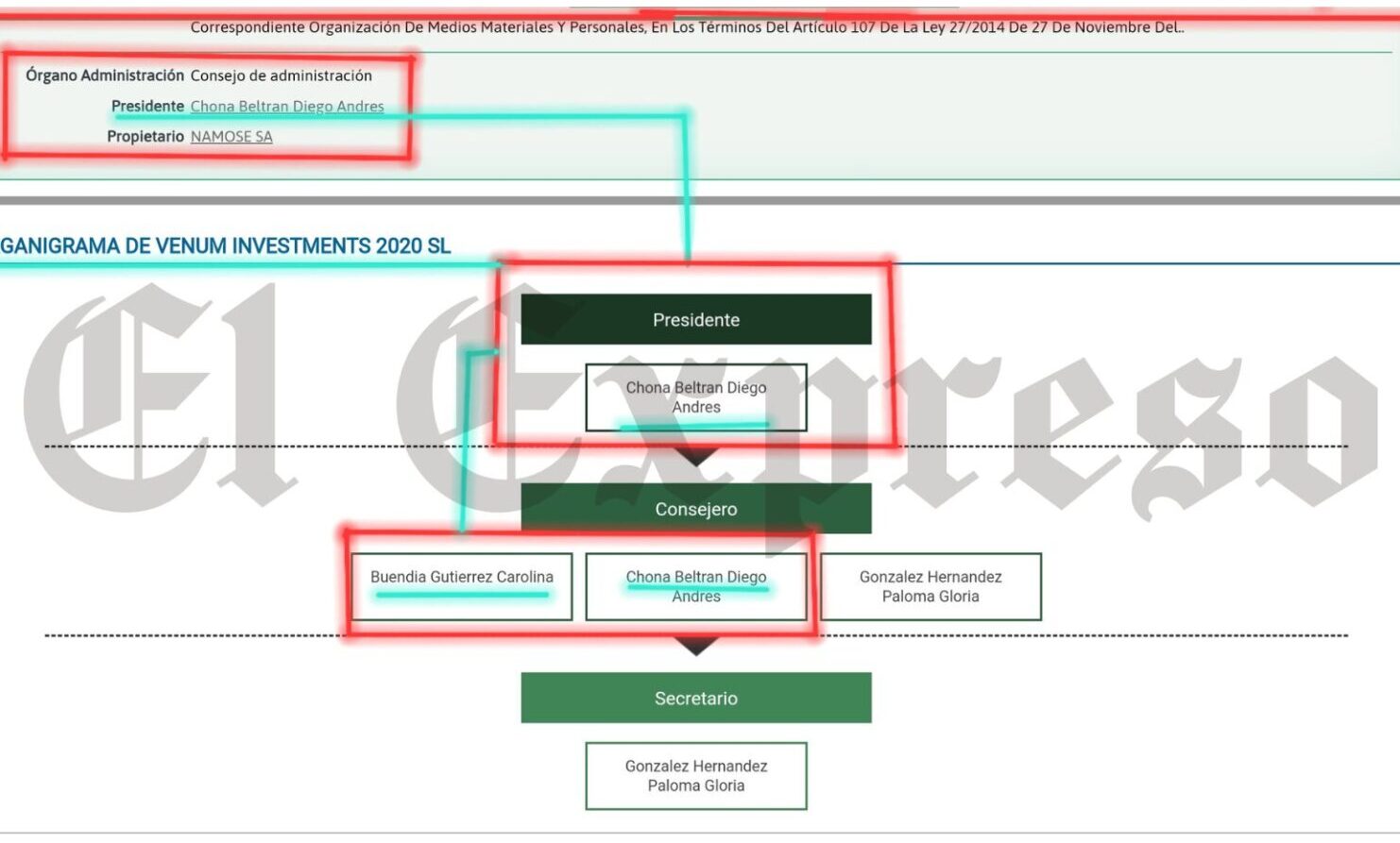 evedisa y oncologos del occidente sus verdaderos propietarios y la marana empresarial que los rodea evedisa y oncologos del occidente sus verdaderos propietarios y la marana empresarial que los rodea 1 5 e1741113573646