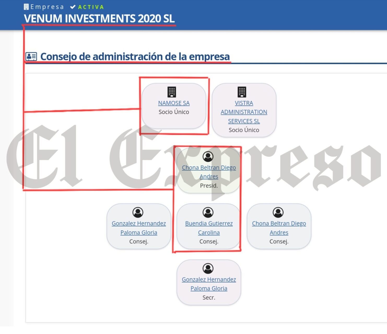 evedisa y oncologos del occidente sus verdaderos propietarios y la marana empresarial que los rodea evedisa y oncologos del occidente sus verdaderos propietarios y la marana empresarial que los rodea 1 8 e1741114010960